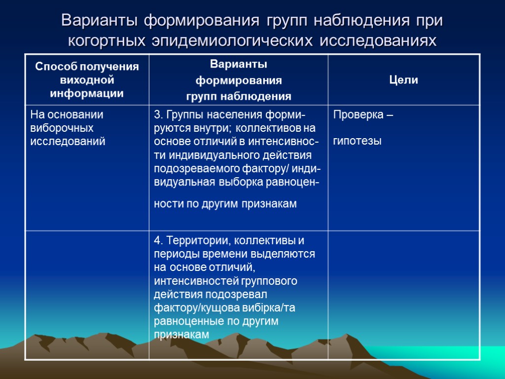 Варианты формирования групп наблюдения при когортных эпидемиологических исследованиях